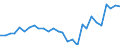 Currency: Million units of national currency / Geopolitical entity (partner): Rest of the world / Sector (ESA 2010): Total economy / Counterpart sector (ESA 2010): Total economy / Stock or flow: Liabilities / Balance of payments item: Financial account; direct investment; reinvestment of earnings / Geopolitical entity (reporting): Croatia