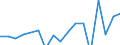 Currency: Million units of national currency / Geopolitical entity (partner): Rest of the world / Sector (ESA 2010): Total economy / Counterpart sector (ESA 2010): Total economy / Stock or flow: Liabilities / Balance of payments item: Financial account; direct investment; reinvestment of earnings / Geopolitical entity (reporting): Cyprus