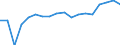 Currency: Million units of national currency / Geopolitical entity (partner): Rest of the world / Sector (ESA 2010): Total economy / Counterpart sector (ESA 2010): Total economy / Stock or flow: Liabilities / Balance of payments item: Financial account; direct investment; reinvestment of earnings / Geopolitical entity (reporting): Latvia