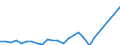 Currency: Million units of national currency / Geopolitical entity (partner): Rest of the world / Sector (ESA 2010): Total economy / Counterpart sector (ESA 2010): Total economy / Stock or flow: Liabilities / Balance of payments item: Financial account; direct investment; reinvestment of earnings / Geopolitical entity (reporting): Luxembourg