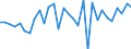 Currency: Million units of national currency / Geopolitical entity (partner): Rest of the world / Sector (ESA 2010): Total economy / Counterpart sector (ESA 2010): Total economy / Stock or flow: Liabilities / Balance of payments item: Financial account; direct investment; debt instruments / Geopolitical entity (reporting): Czechia