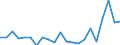 Currency: Million units of national currency / Geopolitical entity (partner): Rest of the world / Sector (ESA 2010): Total economy / Counterpart sector (ESA 2010): Total economy / Stock or flow: Liabilities / Balance of payments item: Financial account; direct investment; debt instruments / Geopolitical entity (reporting): Denmark