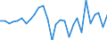 Currency: Million units of national currency / Geopolitical entity (partner): Rest of the world / Sector (ESA 2010): Total economy / Counterpart sector (ESA 2010): Total economy / Stock or flow: Liabilities / Balance of payments item: Financial account; direct investment; debt instruments / Geopolitical entity (reporting): Croatia