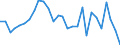 Currency: Million units of national currency / Geopolitical entity (partner): Rest of the world / Sector (ESA 2010): Total economy / Counterpart sector (ESA 2010): Total economy / Stock or flow: Liabilities / Balance of payments item: Financial account; direct investment; debt instruments / Geopolitical entity (reporting): Latvia
