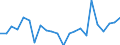 Currency: Million units of national currency / Geopolitical entity (partner): Rest of the world / Sector (ESA 2010): Total economy / Counterpart sector (ESA 2010): Total economy / Stock or flow: Liabilities / Balance of payments item: Financial account; direct investment; debt instruments / Geopolitical entity (reporting): Lithuania