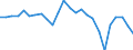 Currency: Million units of national currency / Geopolitical entity (partner): Rest of the world / Sector (ESA 2010): Total economy / Counterpart sector (ESA 2010): Total economy / Stock or flow: Liabilities / Balance of payments item: Financial account; direct investment; debt instruments / Geopolitical entity (reporting): Luxembourg