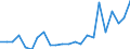 Currency: Million units of national currency / Geopolitical entity (partner): Rest of the world / Sector (ESA 2010): Total economy / Counterpart sector (ESA 2010): Total economy / Stock or flow: Liabilities / Balance of payments item: Financial account; direct investment; debt instruments / Geopolitical entity (reporting): Malta