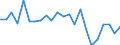 Currency: Million units of national currency / Geopolitical entity (partner): Rest of the world / Sector (ESA 2010): Total economy / Counterpart sector (ESA 2010): Total economy / Stock or flow: Liabilities / Balance of payments item: Financial account; direct investment; debt instruments / Geopolitical entity (reporting): Netherlands