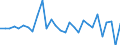 Currency: Million units of national currency / Geopolitical entity (partner): Rest of the world / Sector (ESA 2010): Total economy / Counterpart sector (ESA 2010): Total economy / Stock or flow: Liabilities / Balance of payments item: Financial account; direct investment; debt instruments / Geopolitical entity (reporting): Austria