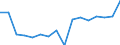 Million units of national currency / Rest of the world / Total economy / Total economy / Liabilities / Financial account; Direct Investment; Reinvestment of earnings / Bulgaria