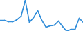 Währung: Millionen Einheiten der Landeswährung / Geopolitische Partnereinheit: Rest der Welt / Sektor (ESVG 2010): Volkswirtschaft / Sektor (ESVG 2010): Volkswirtschaft / Bestand oder Fluss: Forderungen / ZB_Position: Kapitalbilanz; Direktinvestitionen / Geopolitische Meldeeinheit: Belgien