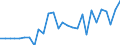 Währung: Millionen Einheiten der Landeswährung / Geopolitische Partnereinheit: Rest der Welt / Sektor (ESVG 2010): Volkswirtschaft / Sektor (ESVG 2010): Volkswirtschaft / Bestand oder Fluss: Forderungen / ZB_Position: Kapitalbilanz; Direktinvestitionen / Geopolitische Meldeeinheit: Bulgarien