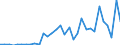 Währung: Millionen Einheiten der Landeswährung / Geopolitische Partnereinheit: Rest der Welt / Sektor (ESVG 2010): Volkswirtschaft / Sektor (ESVG 2010): Volkswirtschaft / Bestand oder Fluss: Forderungen / ZB_Position: Kapitalbilanz; Direktinvestitionen / Geopolitische Meldeeinheit: Tschechien