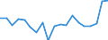 Currency: Million units of national currency / Geopolitical entity (partner): Rest of the world / Sector (ESA 2010): Total economy / Sector (ESA 2010): Total economy / Stock or flow: Assets / BOP_item: Financial account; direct investment / Geopolitical entity (reporting): Denmark