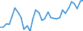 Währung: Millionen Einheiten der Landeswährung / Geopolitische Partnereinheit: Rest der Welt / Sektor (ESVG 2010): Volkswirtschaft / Sektor (ESVG 2010): Volkswirtschaft / Bestand oder Fluss: Forderungen / ZB_Position: Kapitalbilanz; Direktinvestitionen / Geopolitische Meldeeinheit: Deutschland