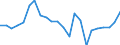 Währung: Millionen Einheiten der Landeswährung / Geopolitische Partnereinheit: Rest der Welt / Sektor (ESVG 2010): Volkswirtschaft / Sektor (ESVG 2010): Volkswirtschaft / Bestand oder Fluss: Forderungen / ZB_Position: Kapitalbilanz; Direktinvestitionen / Geopolitische Meldeeinheit: Griechenland