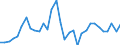 Währung: Millionen Einheiten der Landeswährung / Geopolitische Partnereinheit: Rest der Welt / Sektor (ESVG 2010): Volkswirtschaft / Sektor (ESVG 2010): Volkswirtschaft / Bestand oder Fluss: Forderungen / ZB_Position: Kapitalbilanz; Direktinvestitionen / Geopolitische Meldeeinheit: Spanien