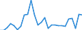 Währung: Millionen Einheiten der Landeswährung / Geopolitische Partnereinheit: Rest der Welt / Sektor (ESVG 2010): Volkswirtschaft / Sektor (ESVG 2010): Volkswirtschaft / Bestand oder Fluss: Forderungen / ZB_Position: Kapitalbilanz; Direktinvestitionen / Geopolitische Meldeeinheit: Italien