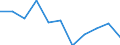 Currency: Million units of national currency / Geopolitical entity (partner): Rest of the world / Sector (ESA 2010): Total economy / Sector (ESA 2010): Total economy / Stock or flow: Assets / BOP_item: Financial account; direct investment / Geopolitical entity (reporting): Luxembourg