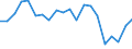 Währung: Millionen Einheiten der Landeswährung / Geopolitische Partnereinheit: Rest der Welt / Sektor (ESVG 2010): Volkswirtschaft / Sektor (ESVG 2010): Volkswirtschaft / Bestand oder Fluss: Forderungen / ZB_Position: Kapitalbilanz; Direktinvestitionen / Geopolitische Meldeeinheit: Niederlande