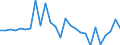 Currency: Million units of national currency / Geopolitical entity (partner): Rest of the world / Sector (ESA 2010): Total economy / Sector (ESA 2010): Total economy / Stock or flow: Assets / BOP_item: Financial account; direct investment / Geopolitical entity (reporting): Austria