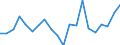 Währung: Millionen Einheiten der Landeswährung / Geopolitische Partnereinheit: Rest der Welt / Sektor (ESVG 2010): Volkswirtschaft / Sektor (ESVG 2010): Volkswirtschaft / Bestand oder Fluss: Forderungen / ZB_Position: Kapitalbilanz; Direktinvestitionen / Geopolitische Meldeeinheit: Polen