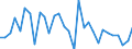 Währung: Millionen Einheiten der Landeswährung / Geopolitische Partnereinheit: Rest der Welt / Sektor (ESVG 2010): Volkswirtschaft / Sektor (ESVG 2010): Volkswirtschaft / Bestand oder Fluss: Forderungen / ZB_Position: Kapitalbilanz; Direktinvestitionen / Geopolitische Meldeeinheit: Portugal