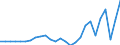 Währung: Millionen Einheiten der Landeswährung / Geopolitische Partnereinheit: Rest der Welt / Sektor (ESVG 2010): Volkswirtschaft / Sektor (ESVG 2010): Volkswirtschaft / Bestand oder Fluss: Forderungen / ZB_Position: Kapitalbilanz; Direktinvestitionen / Geopolitische Meldeeinheit: Rumänien