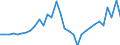 Währung: Millionen Einheiten der Landeswährung / Geopolitische Partnereinheit: Rest der Welt / Sektor (ESVG 2010): Volkswirtschaft / Sektor (ESVG 2010): Volkswirtschaft / Bestand oder Fluss: Forderungen / ZB_Position: Kapitalbilanz; Direktinvestitionen / Geopolitische Meldeeinheit: Slowenien