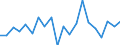 Währung: Millionen Einheiten der Landeswährung / Geopolitische Partnereinheit: Rest der Welt / Sektor (ESVG 2010): Volkswirtschaft / Sektor (ESVG 2010): Volkswirtschaft / Bestand oder Fluss: Forderungen / ZB_Position: Kapitalbilanz; Direktinvestitionen / Geopolitische Meldeeinheit: Slowakei