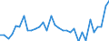 Currency: Million units of national currency / Geopolitical entity (partner): Rest of the world / Sector (ESA 2010): Total economy / Sector (ESA 2010): Total economy / Stock or flow: Assets / BOP_item: Financial account; direct investment / Geopolitical entity (reporting): Sweden