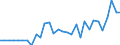 Currency: Million units of national currency / Geopolitical entity (partner): Rest of the world / Sector (ESA 2010): Total economy / Counterpart sector (ESA 2010): Total economy / Stock or flow: Assets / Balance of payments item: Financial account; direct investment / Geopolitical entity (reporting): Bulgaria