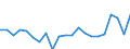 Currency: Million units of national currency / Geopolitical entity (partner): Rest of the world / Sector (ESA 2010): Total economy / Counterpart sector (ESA 2010): Total economy / Stock or flow: Assets / Balance of payments item: Financial account; direct investment / Geopolitical entity (reporting): Denmark