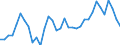 Currency: Million units of national currency / Geopolitical entity (partner): Rest of the world / Sector (ESA 2010): Total economy / Counterpart sector (ESA 2010): Total economy / Stock or flow: Assets / Balance of payments item: Financial account; direct investment / Geopolitical entity (reporting): Germany