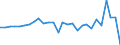 Currency: Million units of national currency / Geopolitical entity (partner): Rest of the world / Sector (ESA 2010): Total economy / Counterpart sector (ESA 2010): Total economy / Stock or flow: Assets / Balance of payments item: Financial account; direct investment / Geopolitical entity (reporting): Estonia