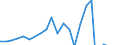 Currency: Million units of national currency / Geopolitical entity (partner): Rest of the world / Sector (ESA 2010): Total economy / Counterpart sector (ESA 2010): Total economy / Stock or flow: Assets / Balance of payments item: Financial account; direct investment / Geopolitical entity (reporting): Cyprus