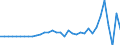 Currency: Million units of national currency / Geopolitical entity (partner): Rest of the world / Sector (ESA 2010): Total economy / Counterpart sector (ESA 2010): Total economy / Stock or flow: Assets / Balance of payments item: Financial account; direct investment / Geopolitical entity (reporting): Lithuania