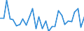 Currency: Million units of national currency / Geopolitical entity (partner): Rest of the world / Sector (ESA 2010): Total economy / Counterpart sector (ESA 2010): Total economy / Stock or flow: Assets / Balance of payments item: Financial account; direct investment / Geopolitical entity (reporting): Finland