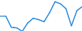 Currency: Million units of national currency / Geopolitical entity (partner): Rest of the world / Sector (ESA 2010): Total economy / Sector (ESA 2010): Total economy / Stock or flow: Assets / BOP_item: Financial account; direct investment; equity / Geopolitical entity (reporting): Czechia