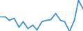 Währung: Millionen Einheiten der Landeswährung / Geopolitische Partnereinheit: Rest der Welt / Sektor (ESVG 2010): Volkswirtschaft / Sektor (ESVG 2010): Volkswirtschaft / Bestand oder Fluss: Forderungen / ZB_Position: Kapitalbilanz; Direktinvestitionen; Beteiligungskapital / Geopolitische Meldeeinheit: Dänemark