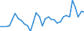 Währung: Millionen Einheiten der Landeswährung / Geopolitische Partnereinheit: Rest der Welt / Sektor (ESVG 2010): Volkswirtschaft / Sektor (ESVG 2010): Volkswirtschaft / Bestand oder Fluss: Forderungen / ZB_Position: Kapitalbilanz; Direktinvestitionen; Beteiligungskapital / Geopolitische Meldeeinheit: Deutschland