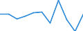 Currency: Million units of national currency / Geopolitical entity (partner): Rest of the world / Sector (ESA 2010): Total economy / Sector (ESA 2010): Total economy / Stock or flow: Assets / BOP_item: Financial account; direct investment; equity / Geopolitical entity (reporting): Estonia