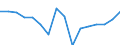 Currency: Million units of national currency / Geopolitical entity (partner): Rest of the world / Sector (ESA 2010): Total economy / Sector (ESA 2010): Total economy / Stock or flow: Assets / BOP_item: Financial account; direct investment; equity / Geopolitical entity (reporting): Greece