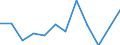 Currency: Million units of national currency / Geopolitical entity (partner): Rest of the world / Sector (ESA 2010): Total economy / Sector (ESA 2010): Total economy / Stock or flow: Assets / BOP_item: Financial account; direct investment; equity / Geopolitical entity (reporting): France