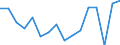 Währung: Millionen Einheiten der Landeswährung / Geopolitische Partnereinheit: Rest der Welt / Sektor (ESVG 2010): Volkswirtschaft / Sektor (ESVG 2010): Volkswirtschaft / Bestand oder Fluss: Forderungen / ZB_Position: Kapitalbilanz; Direktinvestitionen; Beteiligungskapital / Geopolitische Meldeeinheit: Italien