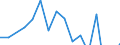 Währung: Millionen Einheiten der Landeswährung / Geopolitische Partnereinheit: Rest der Welt / Sektor (ESVG 2010): Volkswirtschaft / Sektor (ESVG 2010): Volkswirtschaft / Bestand oder Fluss: Forderungen / ZB_Position: Kapitalbilanz; Direktinvestitionen; Beteiligungskapital / Geopolitische Meldeeinheit: Zypern