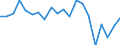 Currency: Million units of national currency / Geopolitical entity (partner): Rest of the world / Sector (ESA 2010): Total economy / Sector (ESA 2010): Total economy / Stock or flow: Assets / BOP_item: Financial account; direct investment; equity / Geopolitical entity (reporting): Netherlands