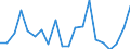 Währung: Millionen Einheiten der Landeswährung / Geopolitische Partnereinheit: Rest der Welt / Sektor (ESVG 2010): Volkswirtschaft / Sektor (ESVG 2010): Volkswirtschaft / Bestand oder Fluss: Forderungen / ZB_Position: Kapitalbilanz; Direktinvestitionen; Beteiligungskapital / Geopolitische Meldeeinheit: Polen