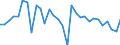 Währung: Millionen Einheiten der Landeswährung / Geopolitische Partnereinheit: Rest der Welt / Sektor (ESVG 2010): Volkswirtschaft / Sektor (ESVG 2010): Volkswirtschaft / Bestand oder Fluss: Forderungen / ZB_Position: Kapitalbilanz; Direktinvestitionen; Beteiligungskapital / Geopolitische Meldeeinheit: Portugal