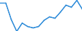 Currency: Million units of national currency / Geopolitical entity (partner): Rest of the world / Sector (ESA 2010): Total economy / Sector (ESA 2010): Total economy / Stock or flow: Assets / BOP_item: Financial account; direct investment; equity / Geopolitical entity (reporting): Slovenia